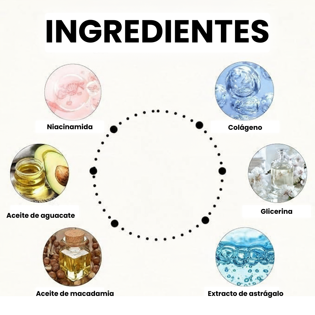 ¿Arrugas? Nunca más. Elige juventud, elige ahora - Bálsamo de Colágeno ANTIARRUGAS
